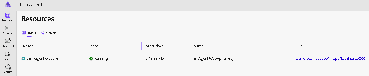 .NET Aspire Dashboard showing distributed traces, metrics, and logs for AI agent operations