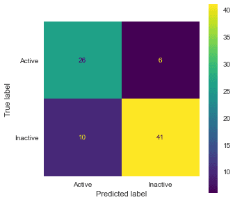 Confusion matrix for Extra-Trees classifier showing prediction accuracy